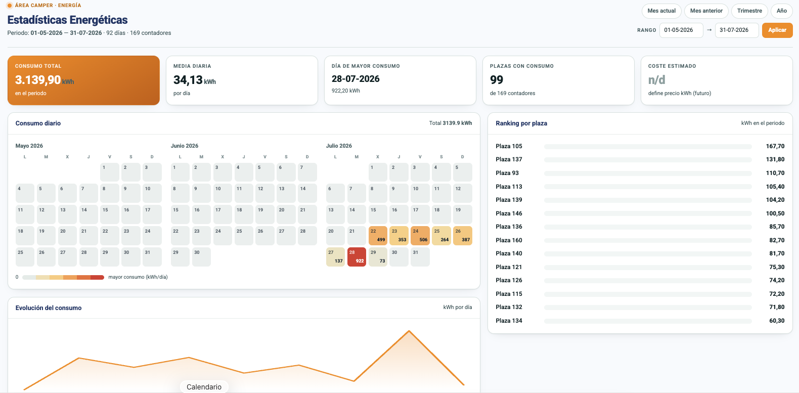 Dashboard de estadísticas energéticas