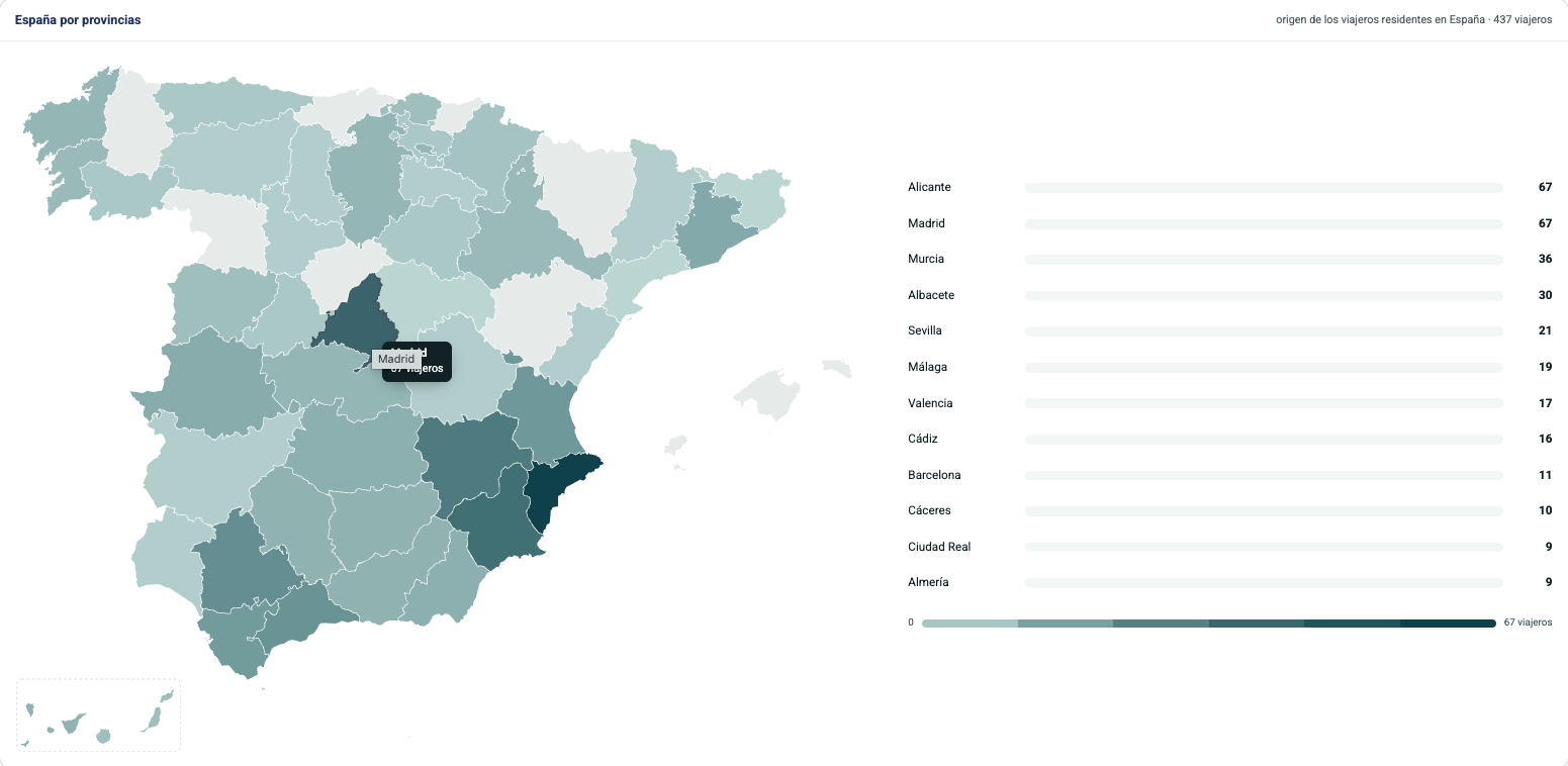 Mapa coroplético de España por provincias con el origen de los viajeros